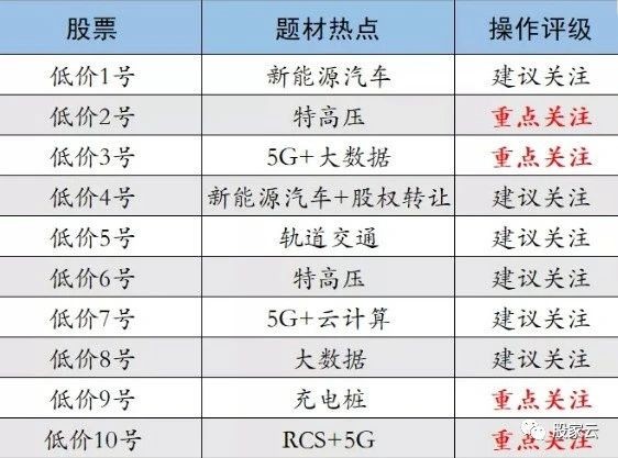 十倍股估值起步阶段分析_从亏到赢：十倍股操盘全程图解_十倍股盈利增长领跑