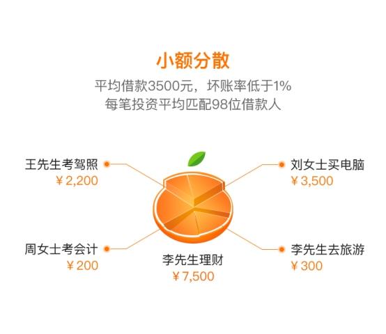 桔子理财提现快吗？看懂规则到账更安心