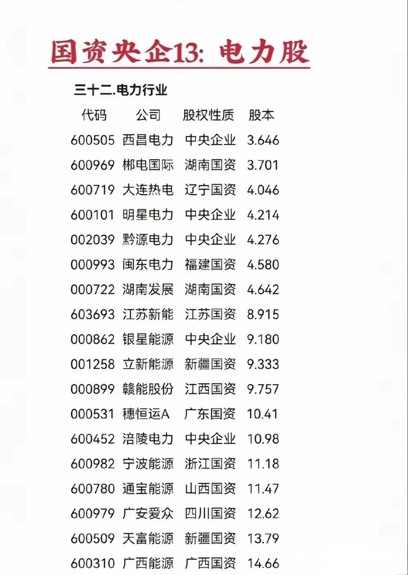 600272股票群：被低估的电力股机会，湖南电力名单