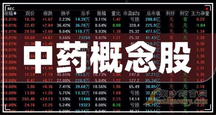 600272股票群交流：中医药龙头股有哪些？