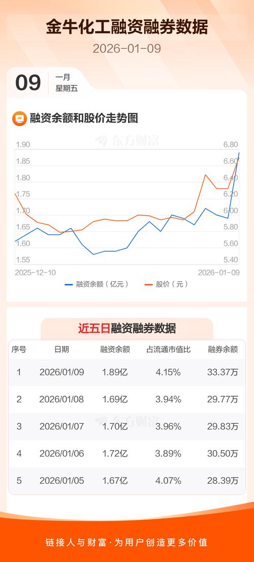 金牛化工跌停，甲醇期货波动大，免费软件查趋势