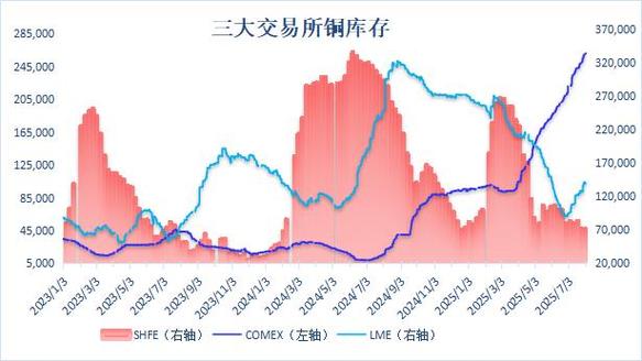 上海期货交易所上海铜行情走势查询