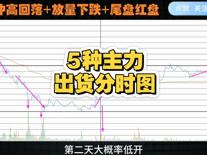 如何判断洗盘出货_股票洗盘出货区别_出货与洗盘的区别