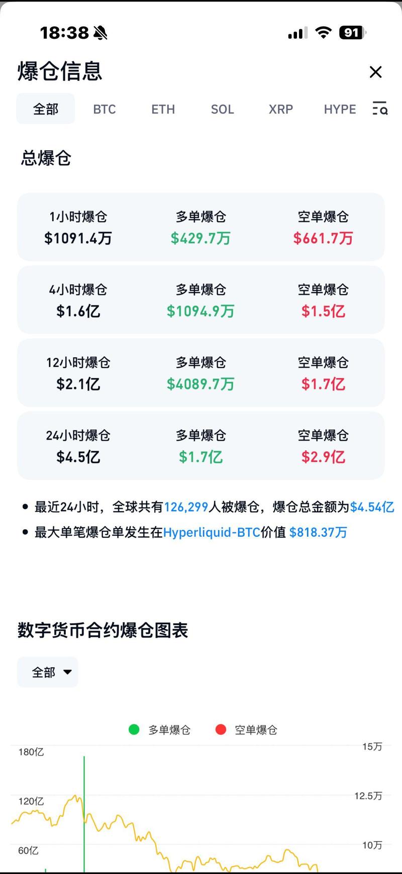 比特币与纳斯达克100指数相关性_5月21日比特币价格_比特币期货交割和指数