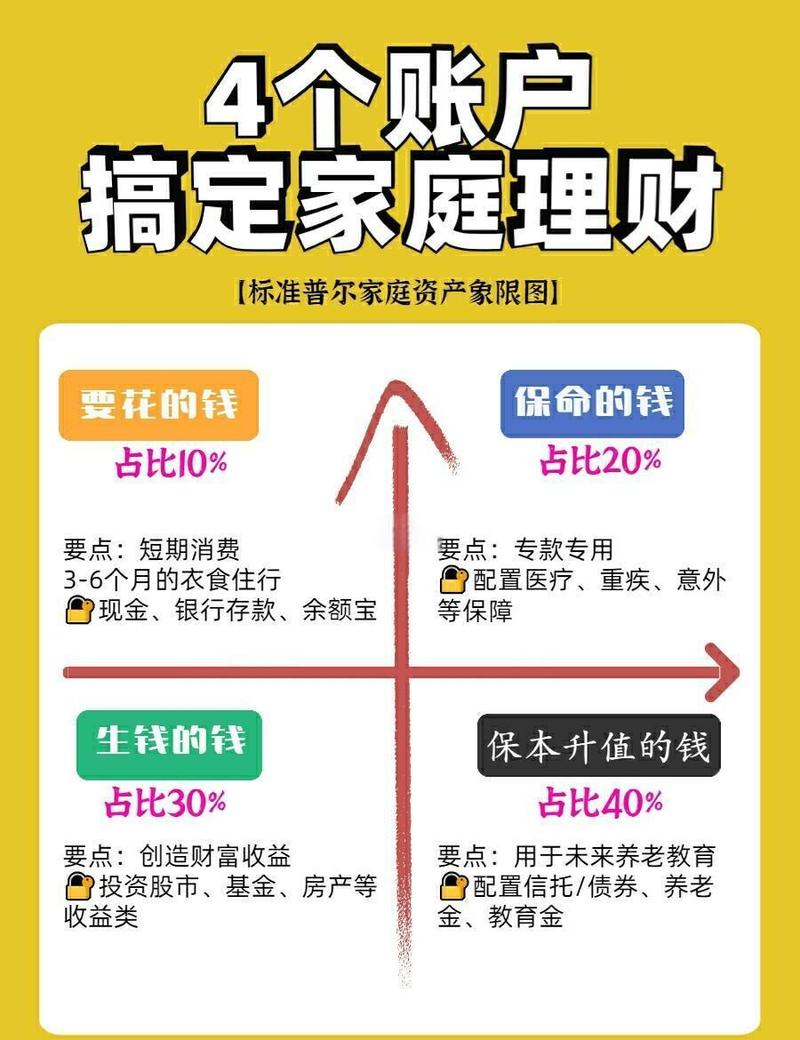 儿童基金理财怎么选？保险定投储蓄最稳健