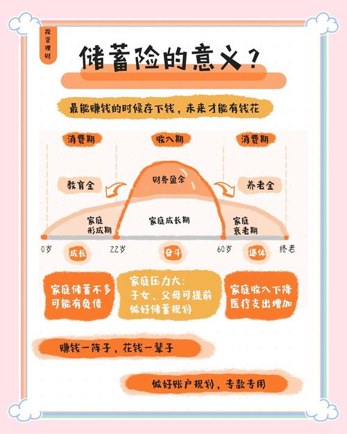 儿童理财咋规划？儿童储蓄、保险、亲子基金定投了解下