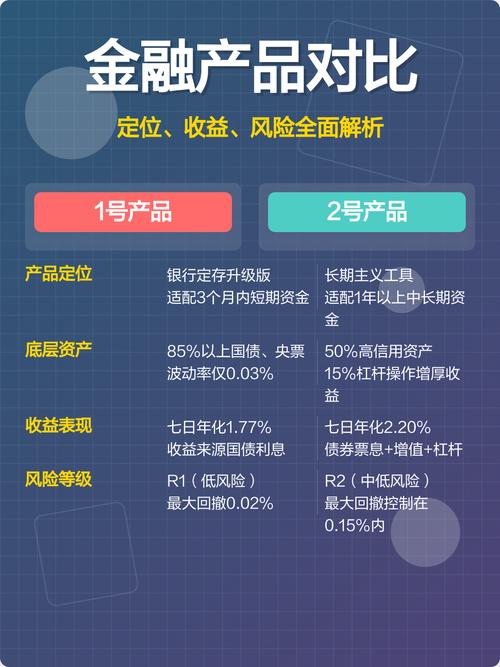 线上合理理财产品规划：按风险与期限选产品