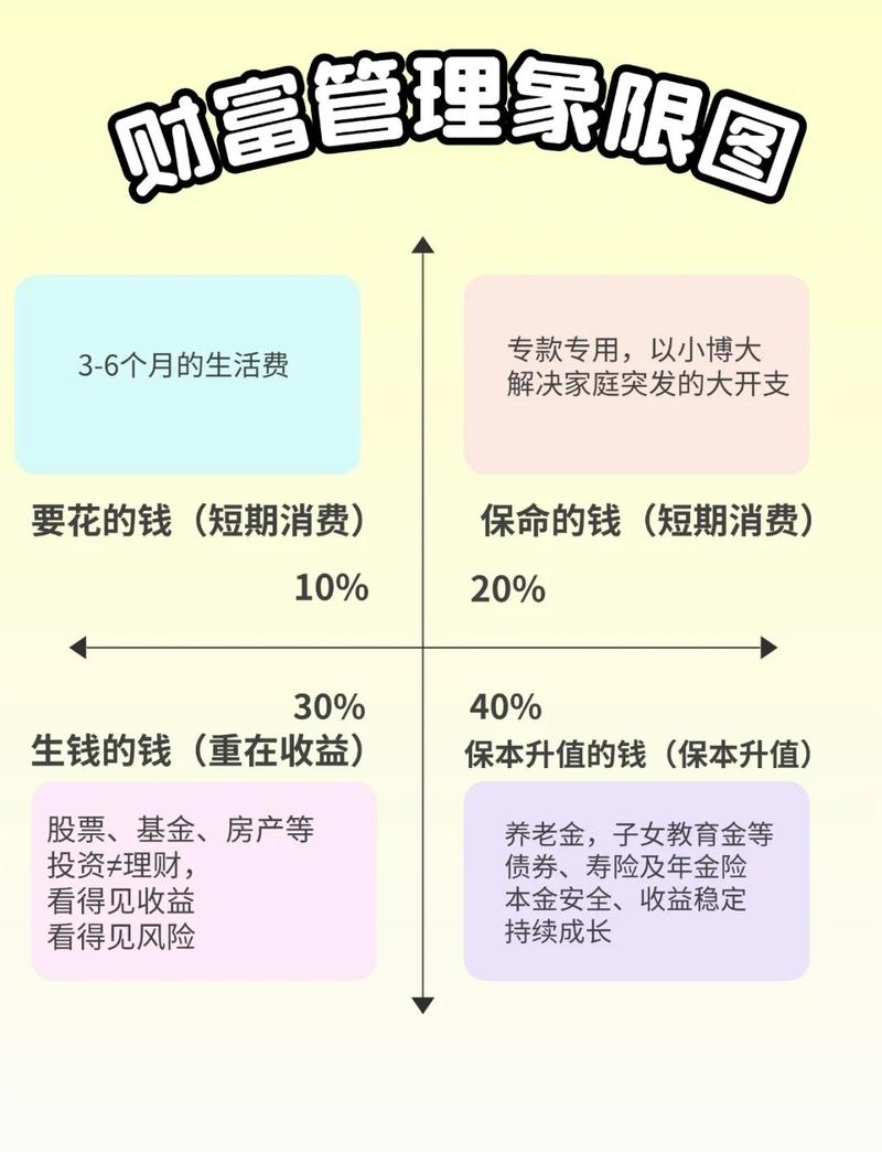 线上合理理财产品规划_理财资金配置_个人风险承受能力理财规划