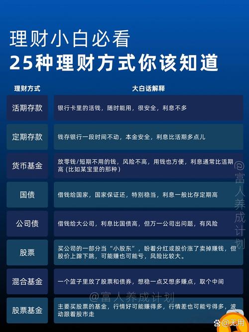线上合理理财产品规划：教你按风险目标选对产品