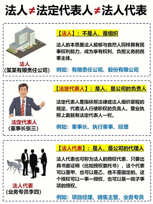 法人_企业法人章程修正案_自然人