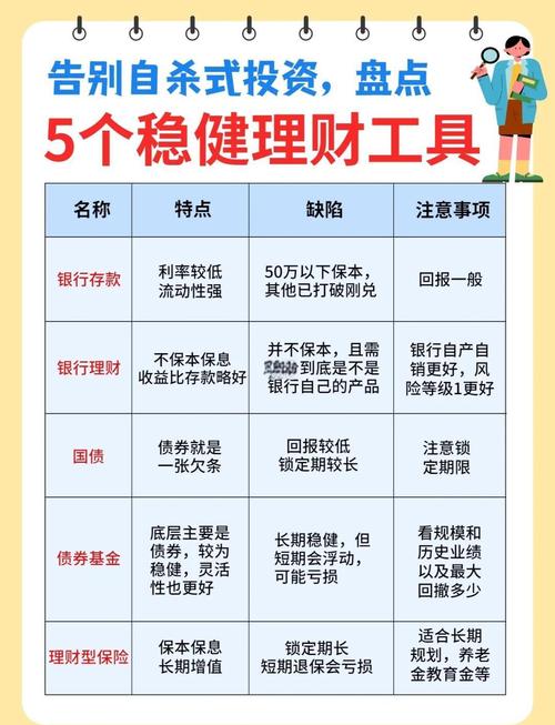 保本理财_中年人的理财产品_中年理财