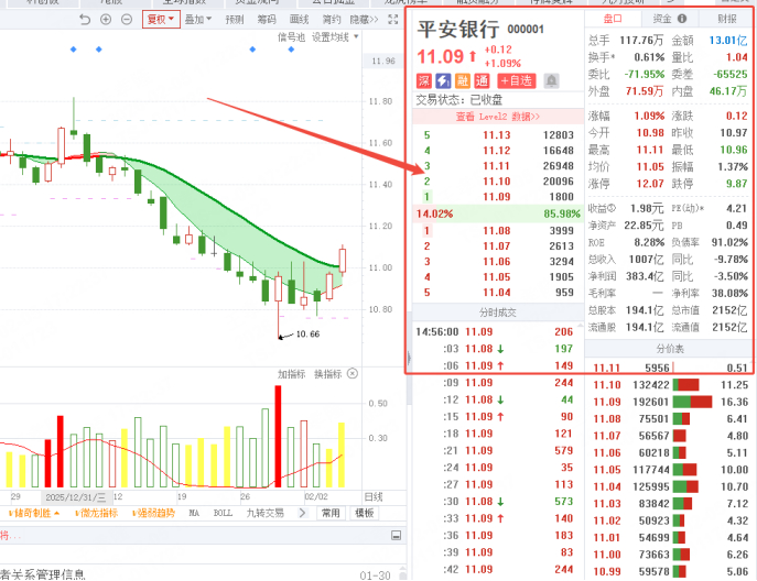 如何查询股票成交量？看懂盘口买卖成交数据