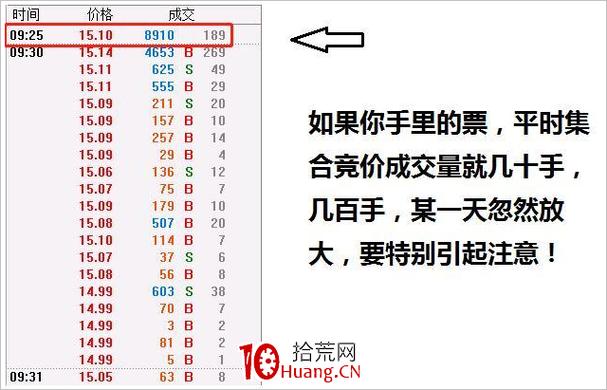 看懂盘口捕捉交易机会_盘口分析核心要素_如何查询股票成交量