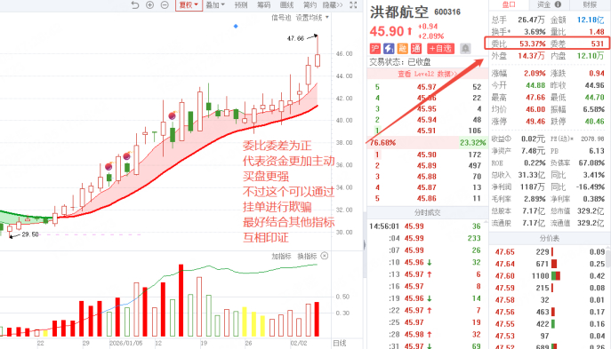 如何查询股票成交量_盘口分析核心要素_看懂盘口捕捉交易机会
