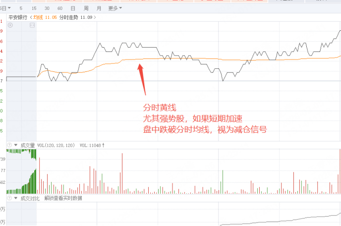 如何查询股票成交量_看懂盘口捕捉交易机会_盘口分析核心要素