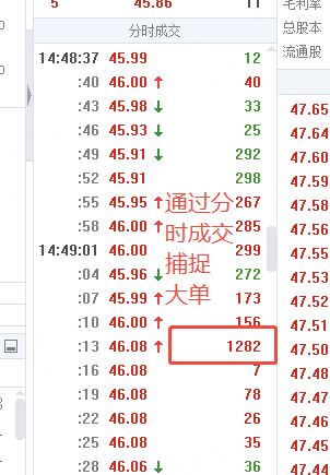 如何查询股票成交量_看懂盘口捕捉交易机会_盘口分析核心要素