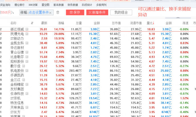 如何查询股票成交量_看懂盘口捕捉交易机会_盘口分析核心要素