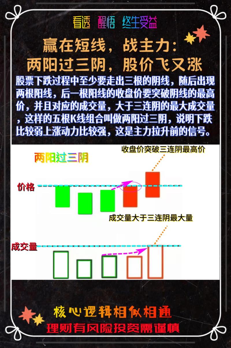 2线蓝筹股票_二线蓝筹股投资逻辑_二线蓝筹股选择标准