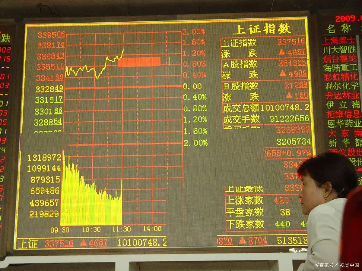 如何查询股票成交量？先搞懂佣金查询的3个入口
