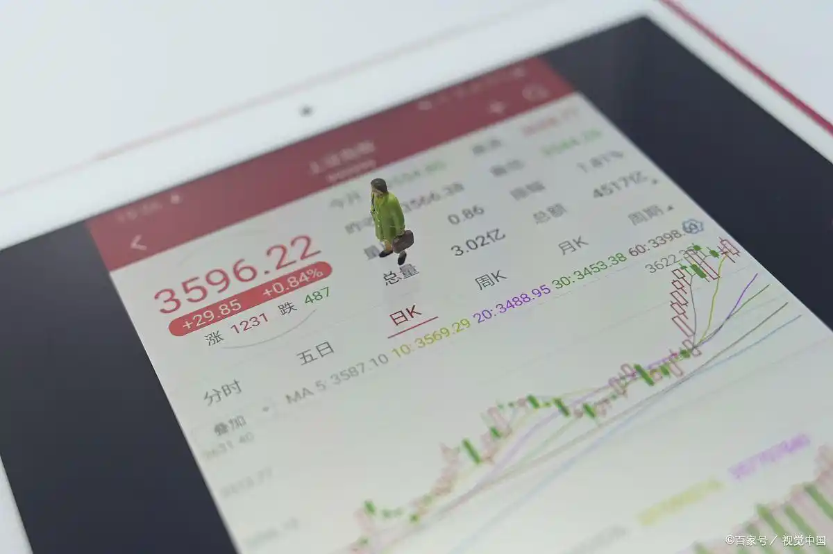 股票交易佣金查询_如何查询股票成交量_如何查询股票交易佣金