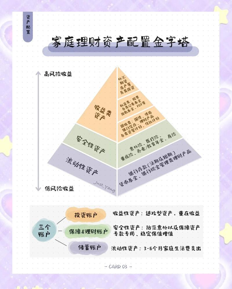 理财产品选择_个人理财规划_线上合理理财产品规划