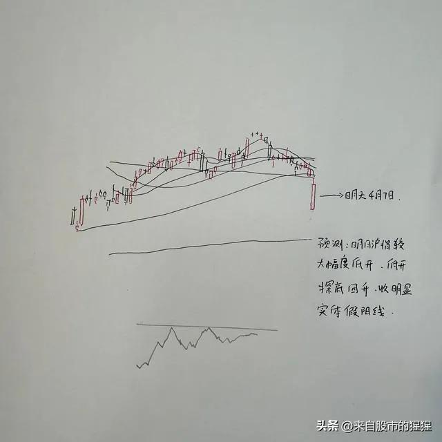 A股市场深度解读_a股大盘明日走势预测_明天A股走势预测