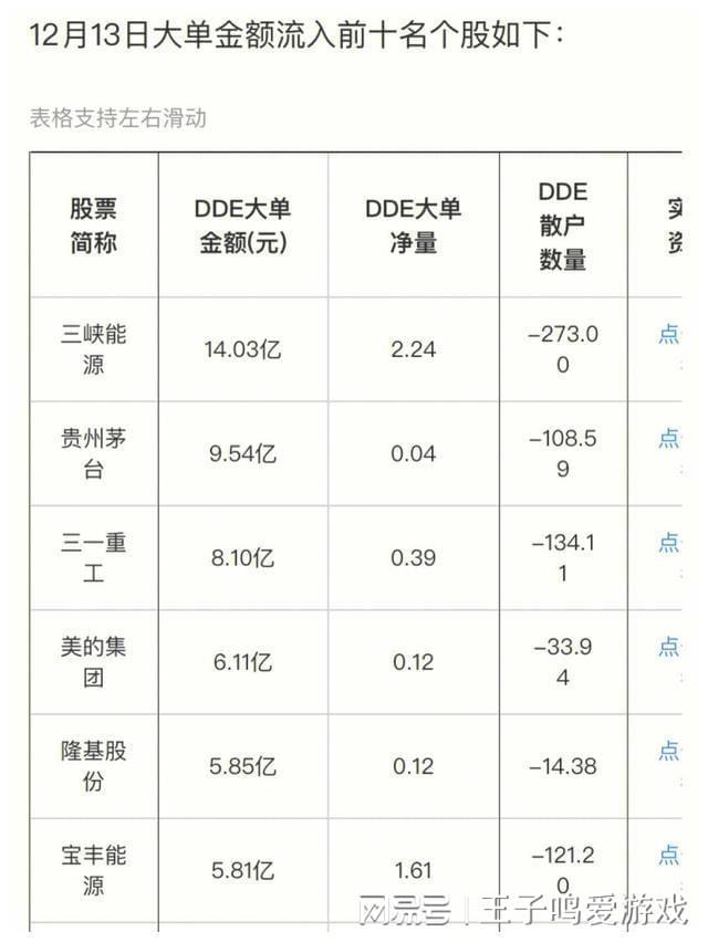 明天A股走势预测_a股大盘明日走势预测_宏观经济政策利好A股