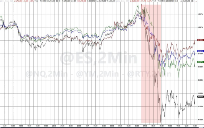 标普终结七连涨_甲骨文拖累科技股下跌_比特币期货交割和指数