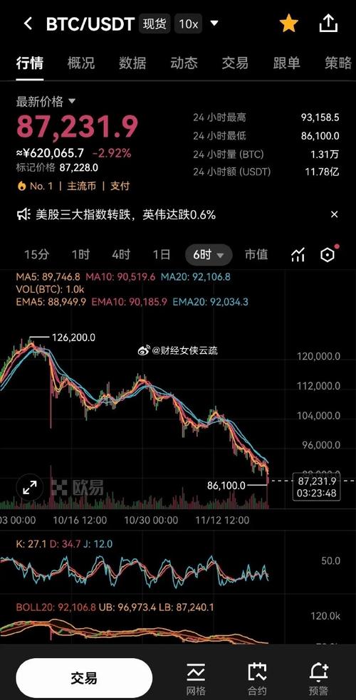 甲骨文拖累科技股下跌_比特币期货交割和指数_标普终结七连涨