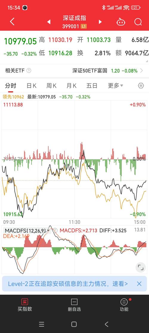 A股明日走势_医药医疗板块分析_a股大盘明日走势预测