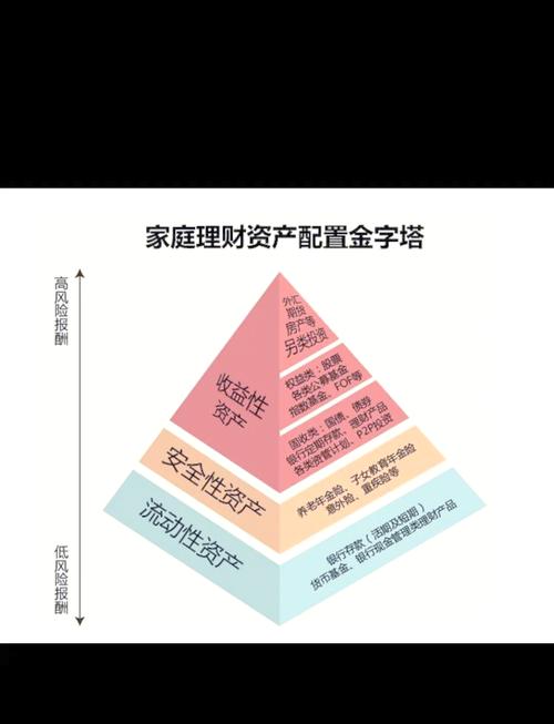科学规划资产_线上合理理财产品规划_TREE资产配置