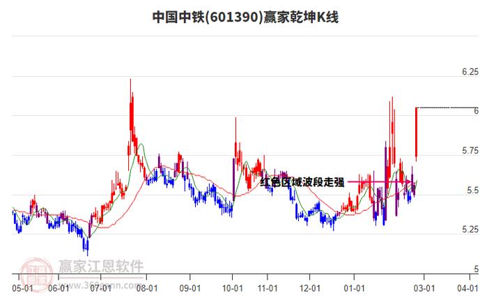 中国中铁今日走势深度解读 现在能上车吗