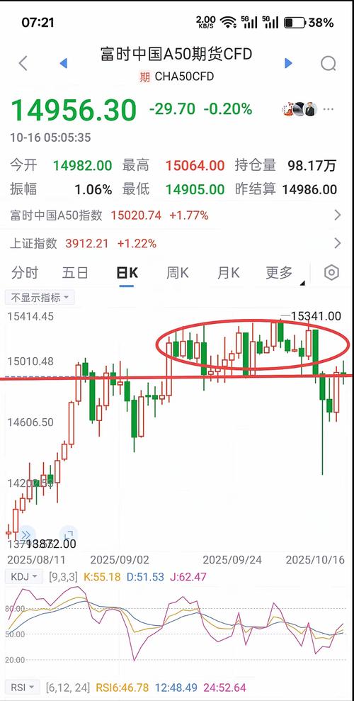 A股上方套牢盘压力_主力资金出逃顺序分析_a股大盘明日走势预测