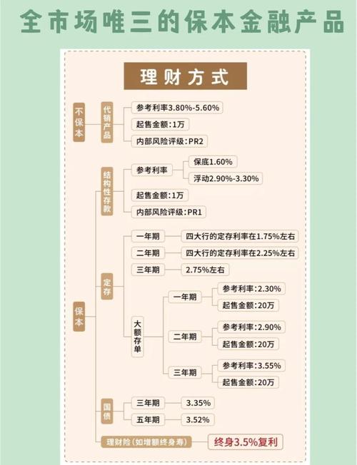 中年理财规划_中年人的理财产品_家庭资产配置