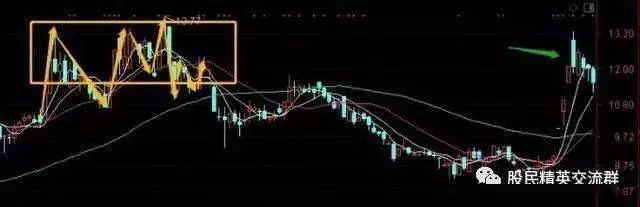 换手率大于3选股公式_研判换手率技巧_主力操纵的换手率