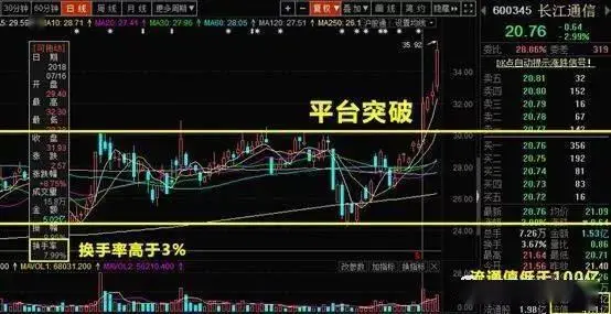 研判换手率技巧_换手率大于3选股公式_主力操纵的换手率