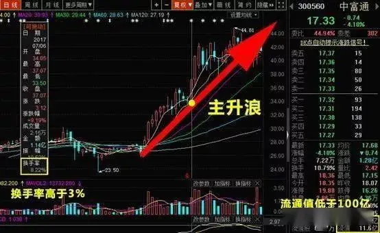 主力操纵的换手率_换手率大于3选股公式_研判换手率技巧