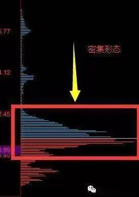 研判换手率技巧_换手率大于3选股公式_主力操纵的换手率