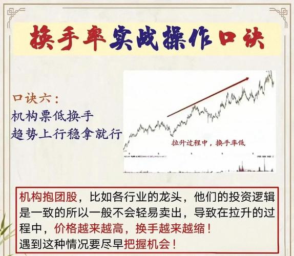 换手率大于3选股公式_研判换手率技巧_主力操纵的换手率