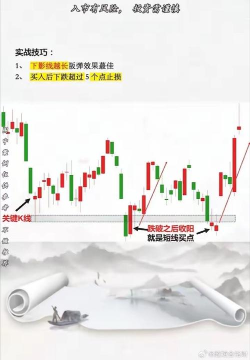 高位长下影线阴线危险信号_长下影线阴线洗盘出货判断_长下影线阴线预示什么