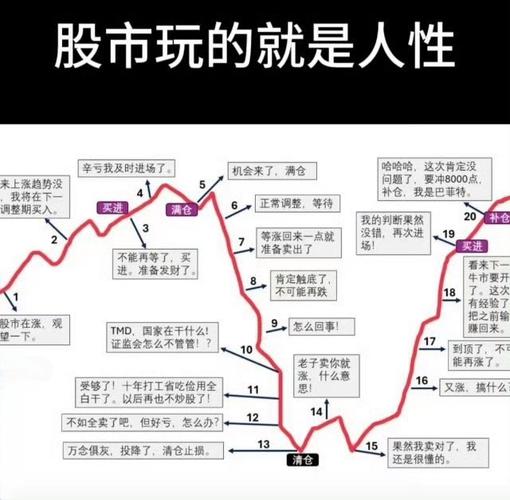 散户炒股心态图：追涨杀跌老赔钱？不如长线持有