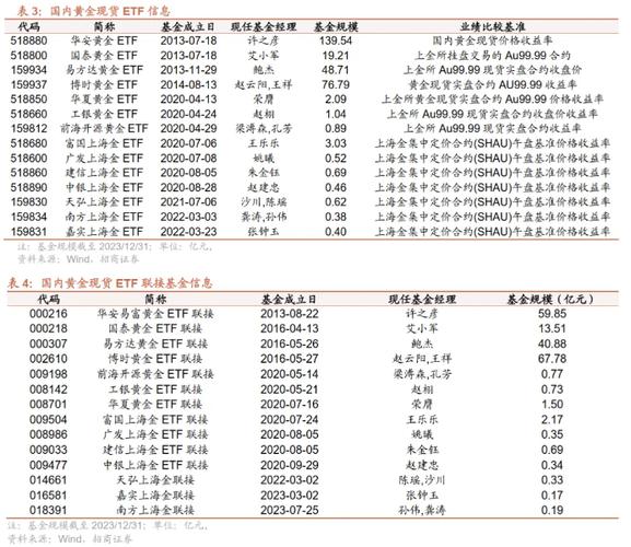 理财产品的英文名怎么查？教你快速识别基金类型