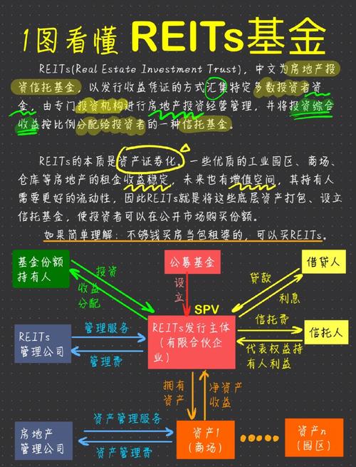 基金投资风险揭示_理财产品名称英文_基金投资风险分类