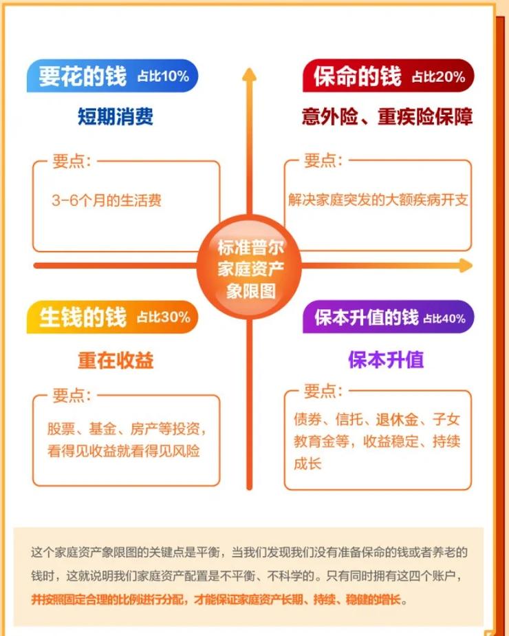 p2p网贷平台选择技巧_p2p网贷平台投资风险_月收入5000理财