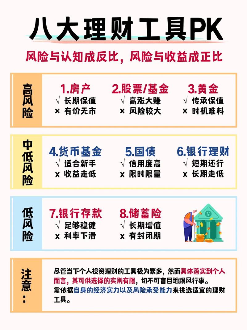 月收入5000理财_p2p网贷平台投资风险_p2p网贷平台选择技巧