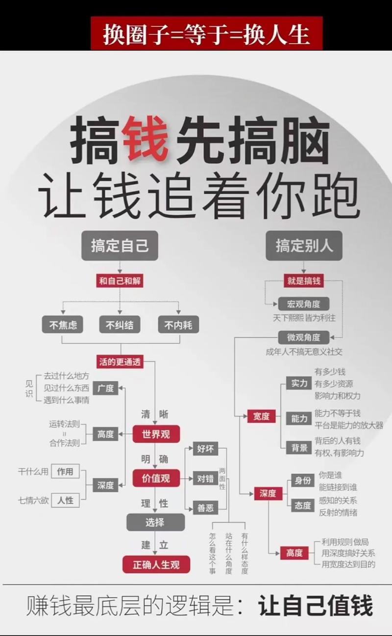 月入5千不敢投资？学会这招让钱不白亏