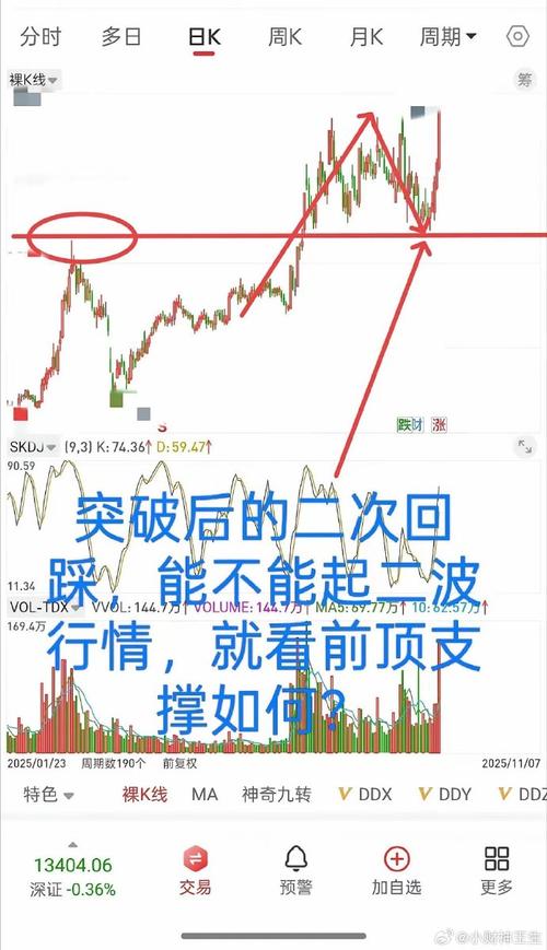 华锦股份股票历史行情深度解析 看懂十年涨跌规律