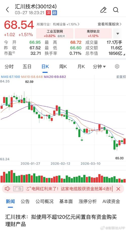 汇川技术股票投资价值分析_300124基本面与技术面解读_300124 股票