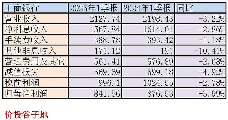 通存通兑收费标准_网银跨行汇款手续费_同城垮行转帐手续费