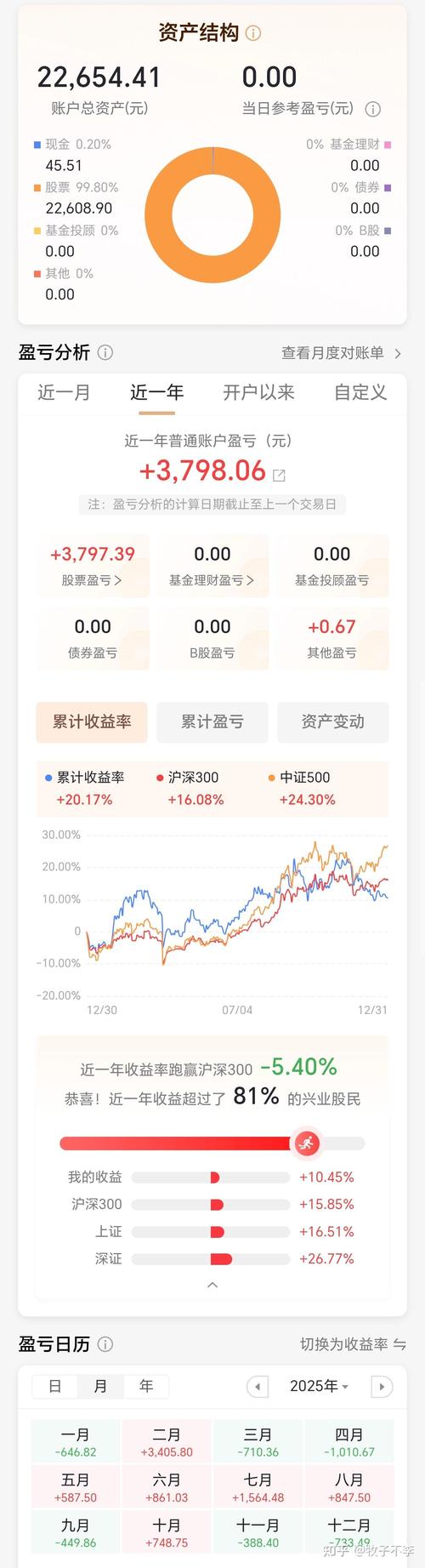 股票配资收益高，P2P配资平台还能投吗